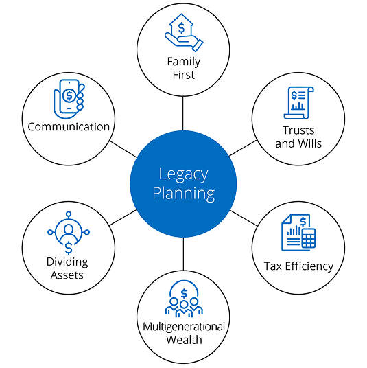legacy 1