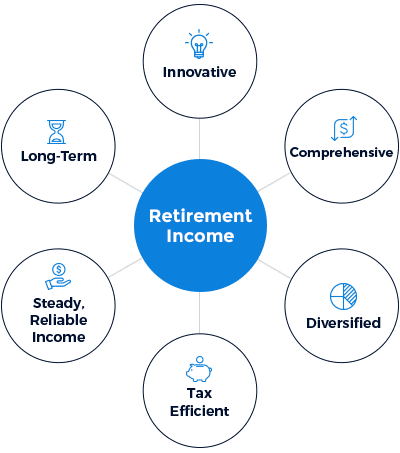 Retirement Planning