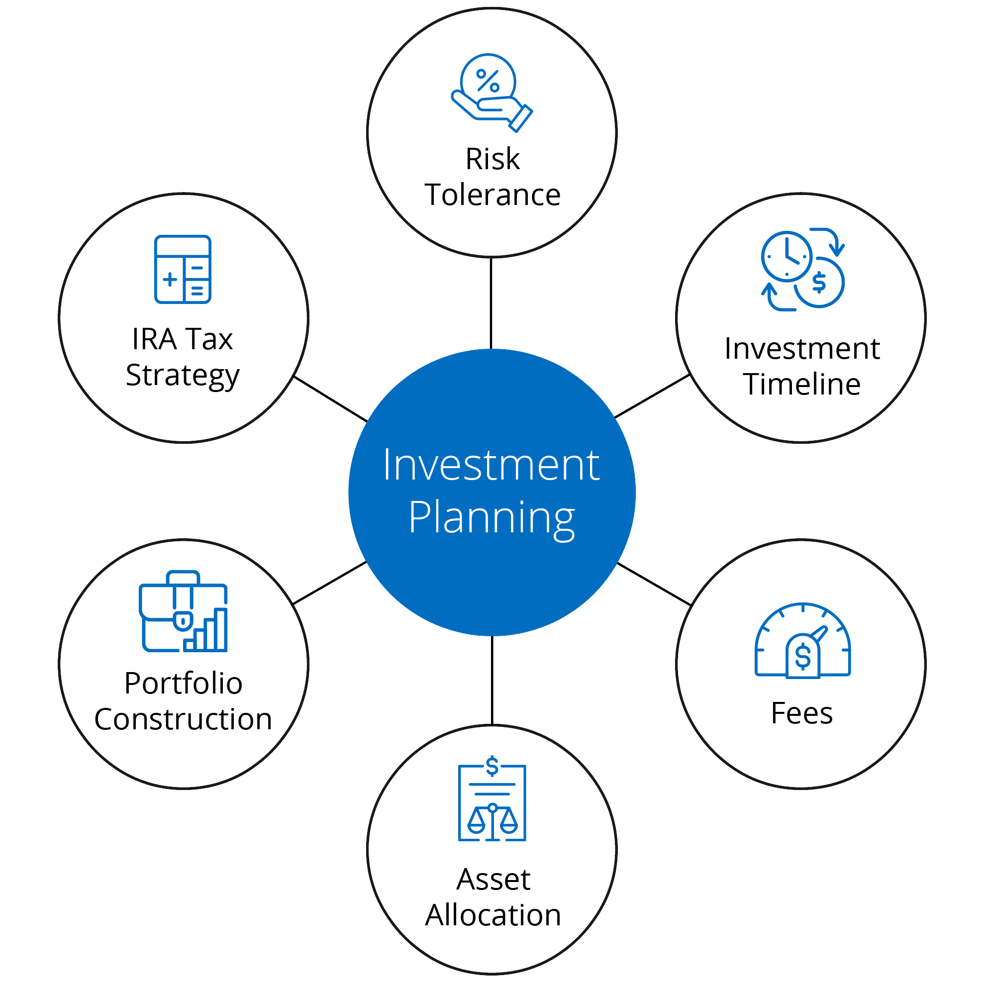 Goldstone Financial Group Investment Planning Strategies